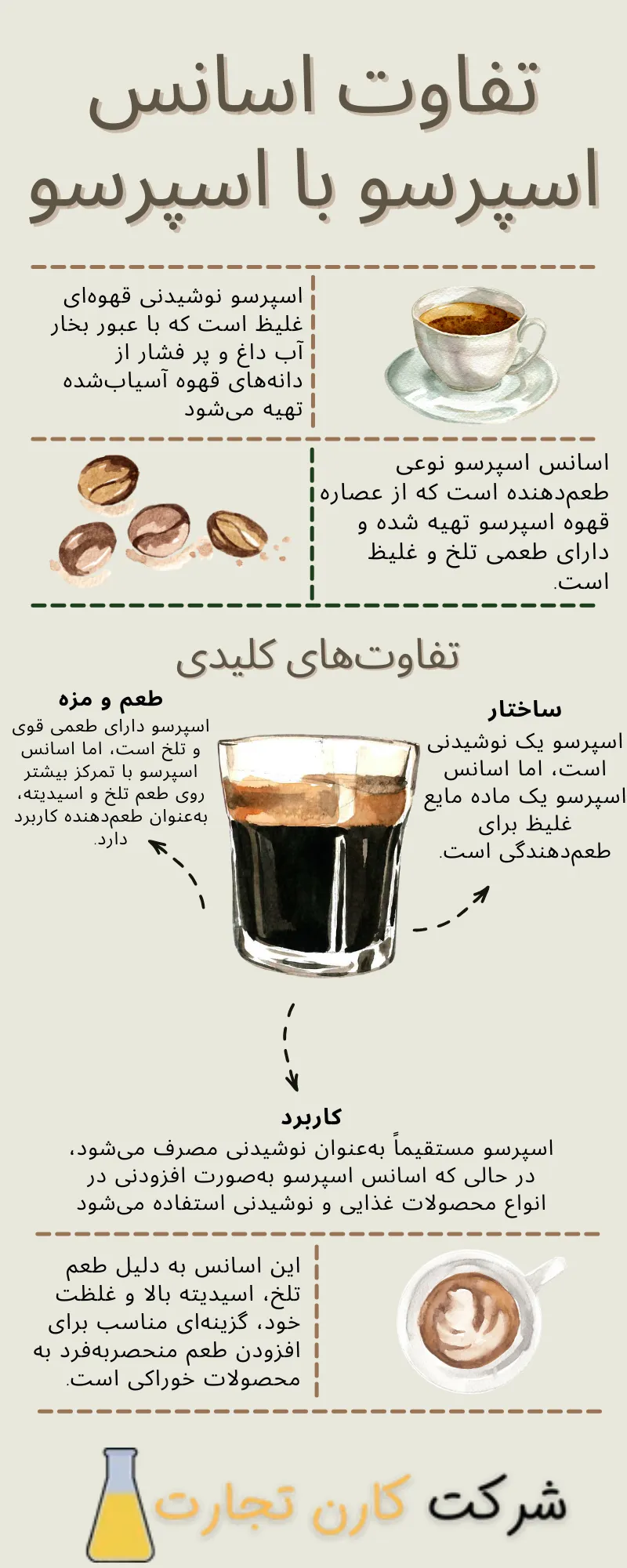 تفاوت اسانس اسپرسو با اسپرسو
