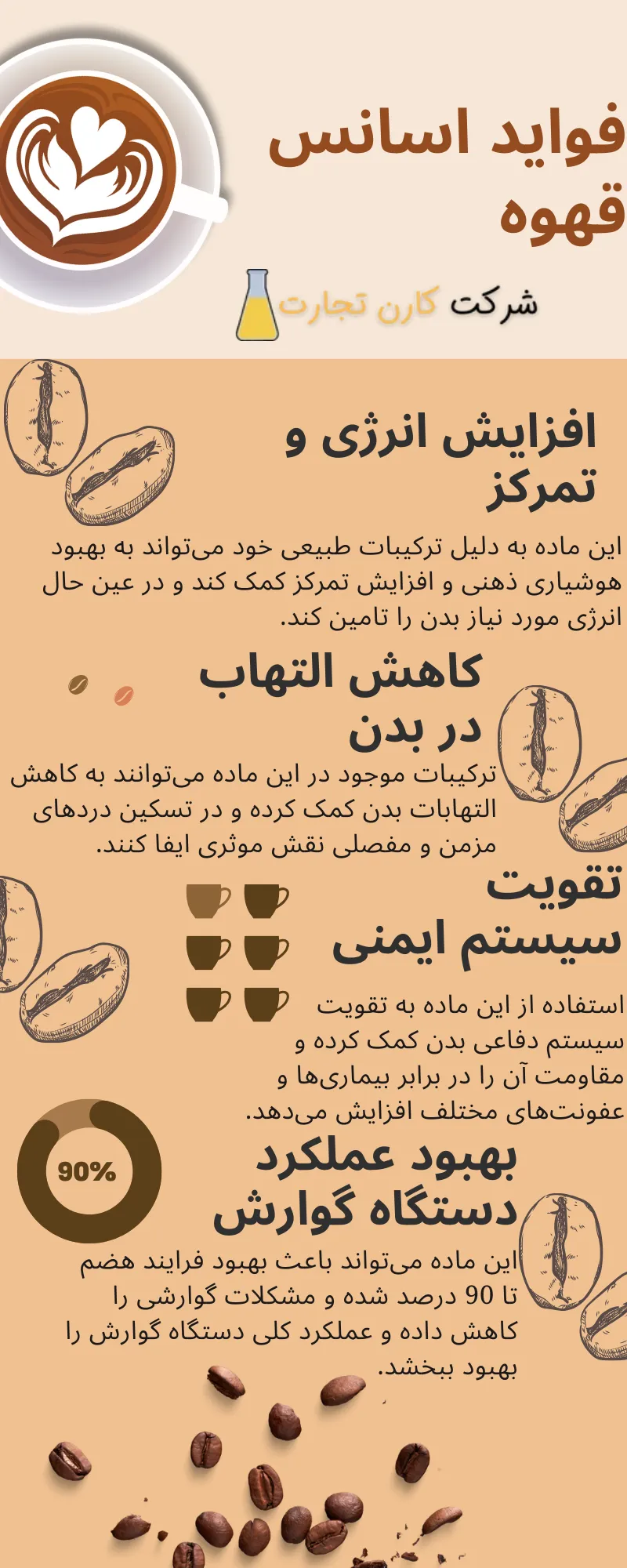 فواید اسانس قهوه