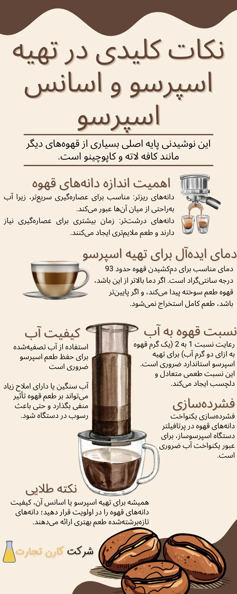 نکات کلیدی در تهیه اسپرسو و اسانس اسپرسو