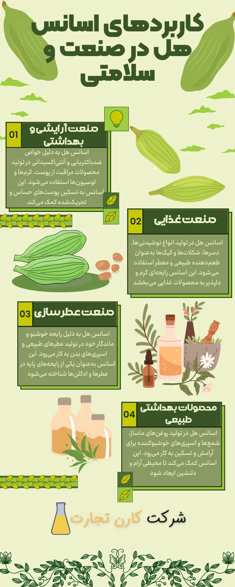 کاربردهای اسانس هل در صنعت و سلامتی