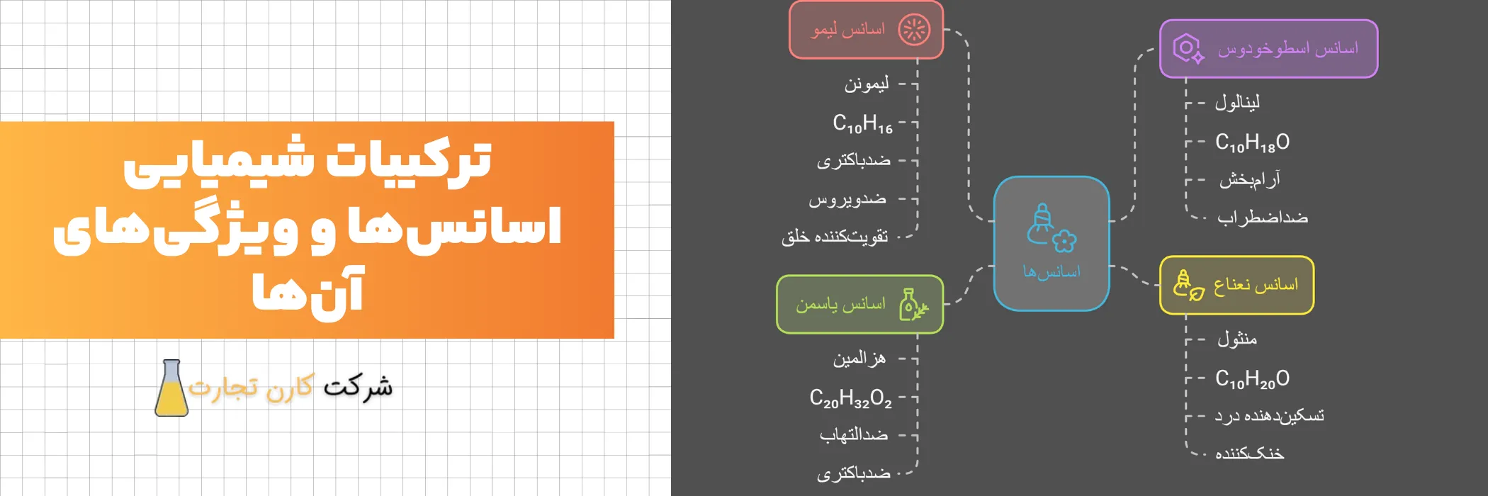ترکیبات شیمیایی اسانس‌ها و ویژگی‌های آن‌ها