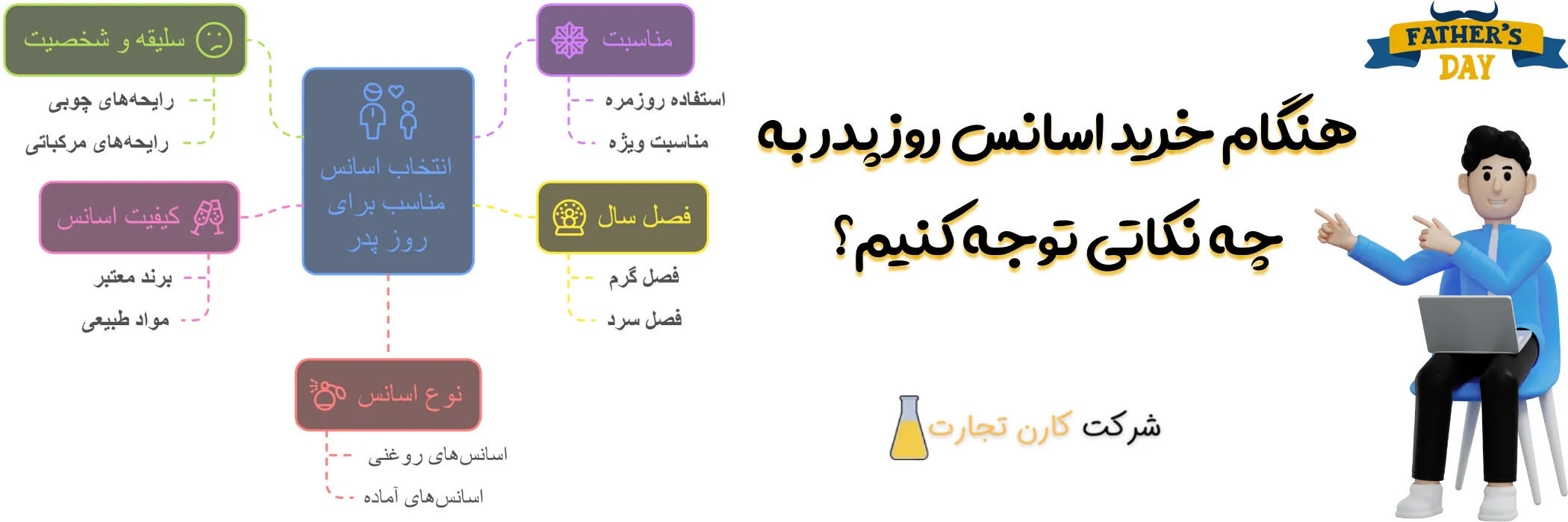 هنگام خرید اسانس روز پدر به چه نکاتی توجه کنیم؟