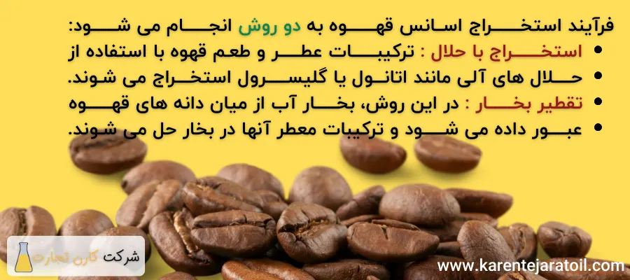 تهیه اسانس قهوه در خانه