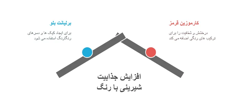 رنگ برلیانت بلو کارن تجارت