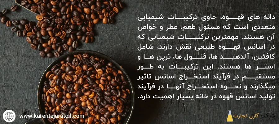 فرآیند تهیه اسانس قهوه در خانه