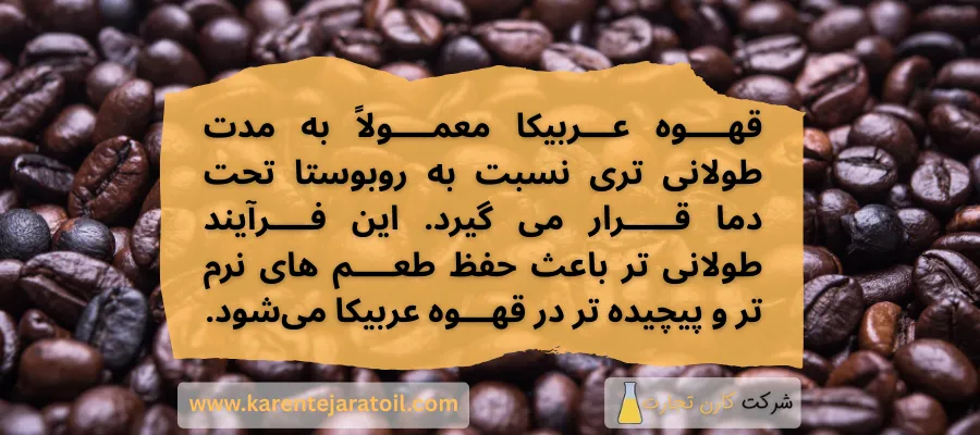 کارن تجارت - تفاوت بین قهوه عربیکا و روبوستا